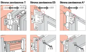 Jak ustawić okno balkonowe: Kluczowe wskazówki dla idealnej regulacji