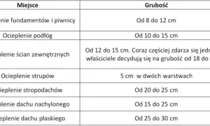 Jak obliczyć ilość styropianu na elewacje i uniknąć kosztownych błędów