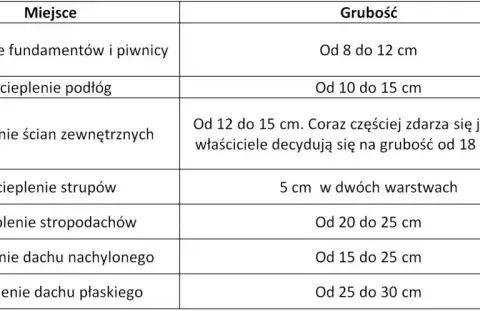 Jak obliczyć ilość styropianu na elewacje i uniknąć kosztownych błędów