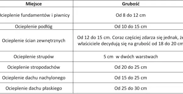 Jak obliczyć ilość styropianu na elewacje i uniknąć kosztownych błędów