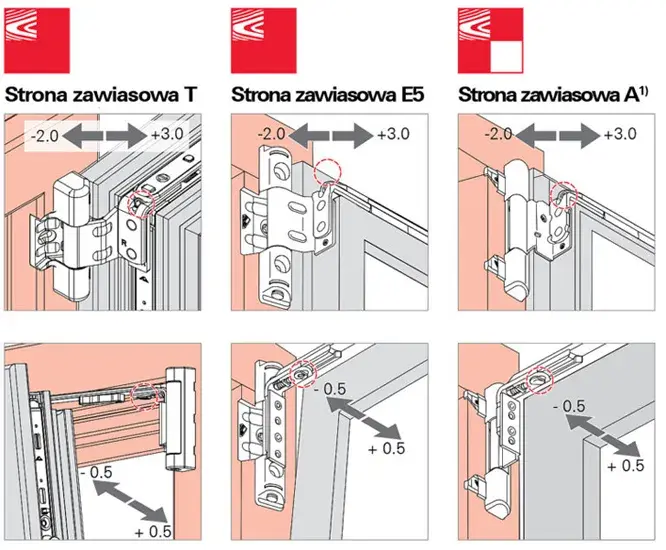 Jak ustawić okno balkonowe: Kluczowe wskazówki dla idealnej regulacji