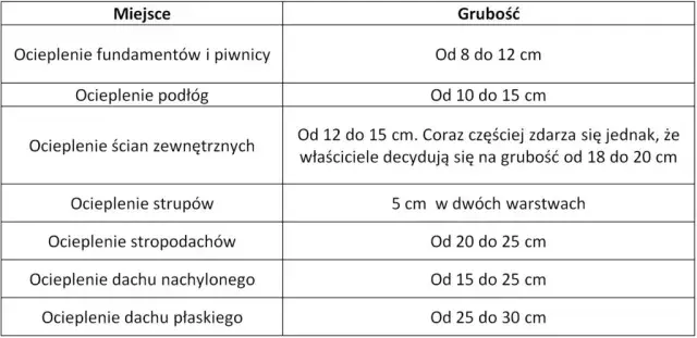 Jak obliczyć ilość styropianu na elewacje i uniknąć kosztownych błędów