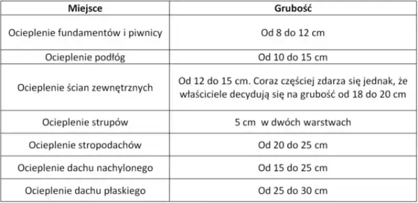 Jak obliczyć ilość styropianu na elewacje i uniknąć kosztownych błędów